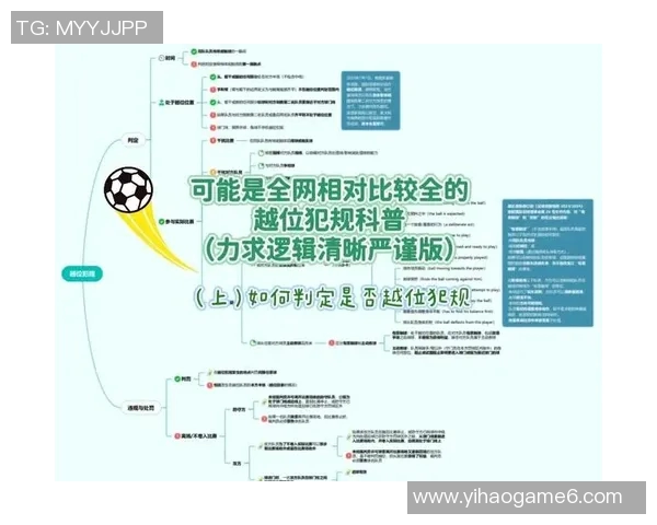 足球越位规则解析与实战应用技巧探讨